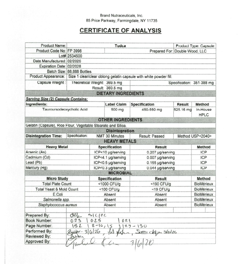 Certificate of Analysis